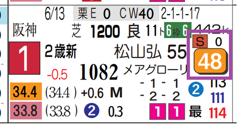 ロンドンガーズ（新馬）
