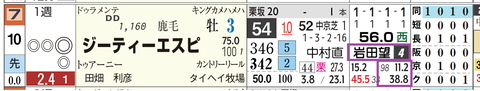 阪神９Ｒ３