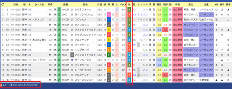 川田騎手＋池江厩舎（９月以降）