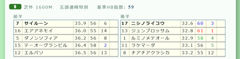 新潟９Ｒ３