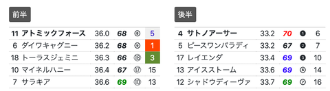 スクリーンショット 2020-06-15 6.53.38