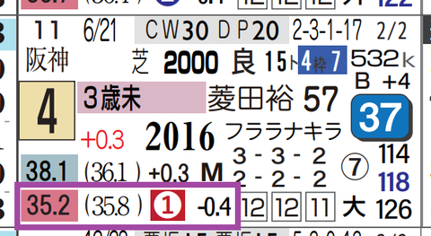 小倉7R