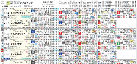 ＮＨＫマイルＣ１