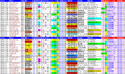 「データパック」シルクロードS