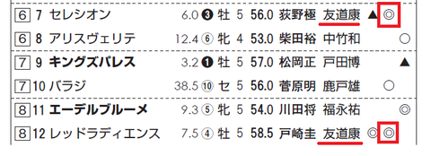 レッドランディエス＆セレシオン（友道厩舎）
