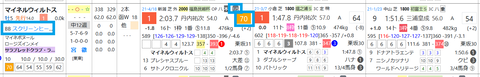 マイネルウィルトス