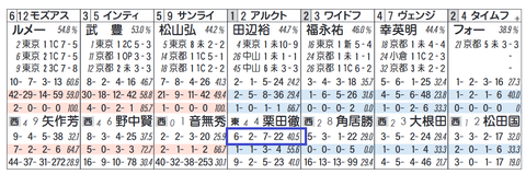 アルクトス(栗田厩舎2)