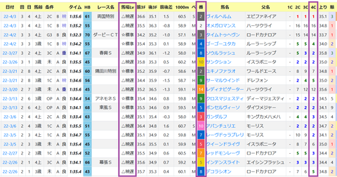 中山1600ｍの傾向