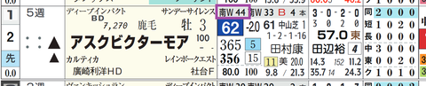 アスクビクターモア(「追切指数」)