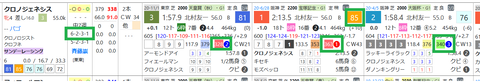 クロノジェネシス