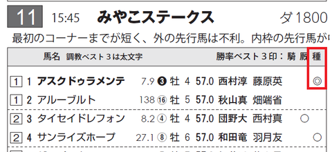 アスクドゥラメンテ（ドゥラメンテ産駒）