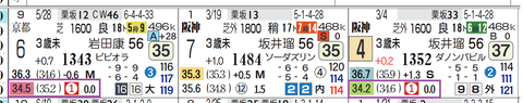 阪神４Ｒ