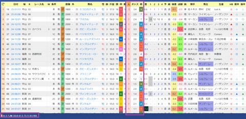 森一誠厩舎２