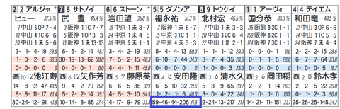 ダノンアレー（「追切コース」）