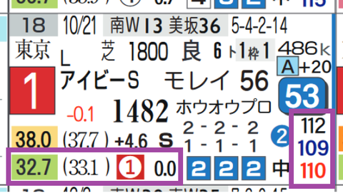 ダノンエアズロック（アイビーＳ）