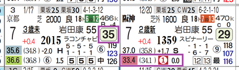 阪神１Ｒ