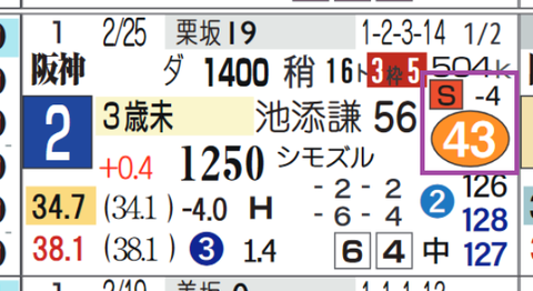 阪神２Ｒ