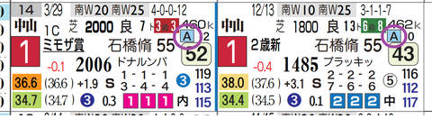 ベンヴェヌータ(2連勝)