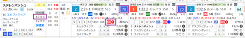 ステレンボッシュ
