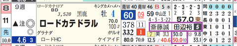 東京１２Ｒ２