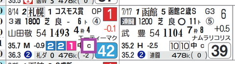 トーセンヴァンノ（コスモス賞）