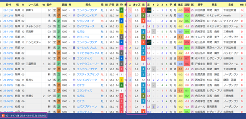 杉山晴紀厩舎２