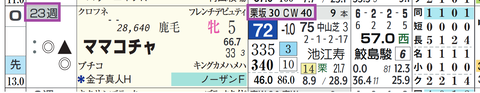 ママコチャ（「追切指数」）