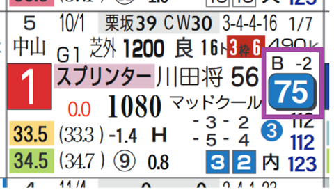 ママコチャ（スプリンターズＳ）