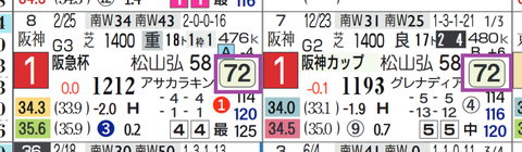 ウインマーベル（近２走）