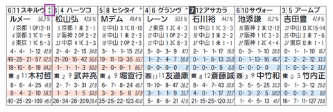 スリルヴィング（「ノーザンＦ系」）