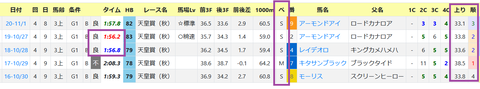 天皇賞（秋）の傾向