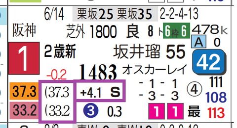 インカルナータ（新馬）
