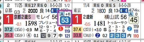 シンエンペラー（京都２歳Ｓ）