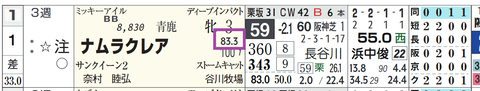 ナムラクレア（「複勝率」）