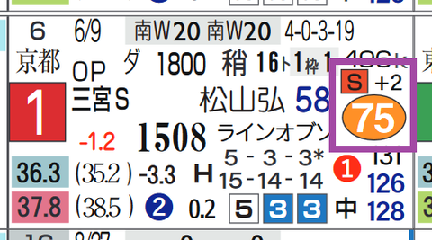 オメガギネス（三宮Ｓ）