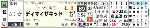 ディマイザキッド（「上がり３位内率」）