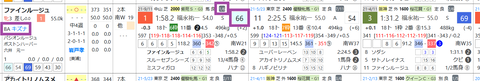 ファインルージュ