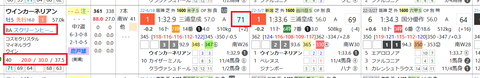 ウインカーネリアン