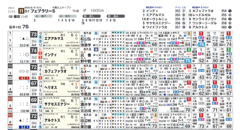 フェブラリーＳ（ライト版）