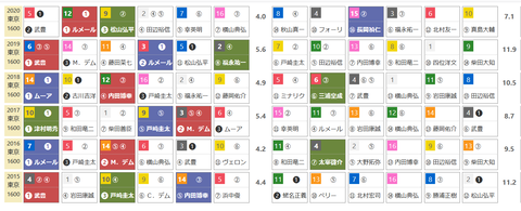 「ＨＢリスト」フェブラリーＳ