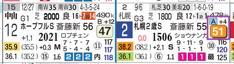 ジーネキング（札幌２歳Ｓ）