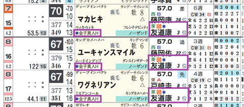 マカヒキ（２頭出し以上は「＊」で表示）