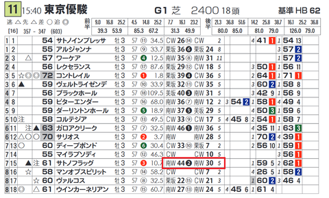 サトノフラッグ(「追切指数」)