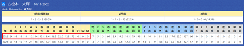 松本大輝騎手