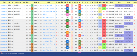 ルメール騎手