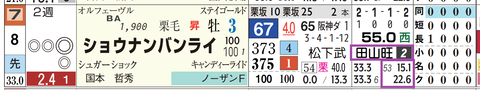小倉９Ｒ２