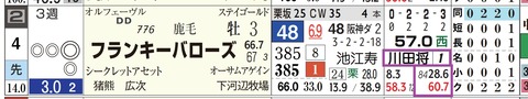 中京４Ｒ３
