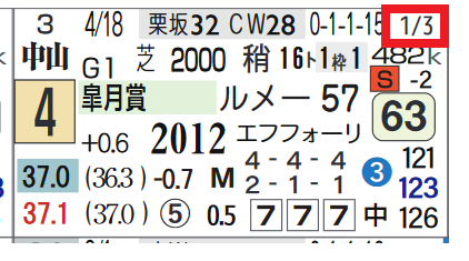 アドマイヤハダル(皐月賞)