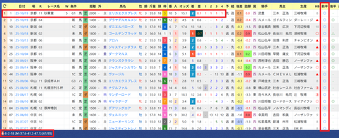 杉山晴紀厩舎２