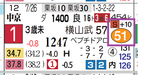 中京５Ｒ